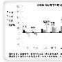 三部委维稳言论提振 股市红色星期一可期