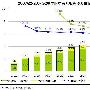 艾瑞：暑期刺激下完美时空第三季营收或破6亿
