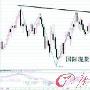 黄金牛气冲天 炒作黄金的机会是否到来？