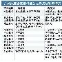 广州部分银行悄悄上调一套房贷利率