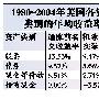 通胀预期愈加强烈 如何理财保证财富不损失
