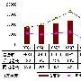 图解网易财报：广告收入2690万美元同比增64%