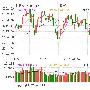 上海金汇：大盘缩量阴跌 挑战年线支撑