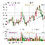 科大讯飞09年净利增长15% 拟每10股派2元