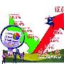首季GDP增长12.5% 广东仍处后危机复苏阶段