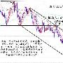 甘梓毅：8.4EIA反转，沥青原油今日行情走势分析，空单被套怎么办？