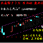 郭歆芮8.19金评！原油暴涨能否突破50美元，空单被套怎么办？