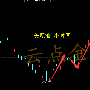 云点金：8.20原油周评总结及8.22原油沥青下周行情预测