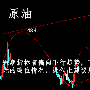 金心聚升：10.8-10.10周评，原油白银走势分析预测及后市机会