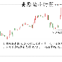 10.13早评双EIA“兵临城下”，原油白银天然气行情分析及操作建议