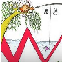 金梦夕教你如何利用波段交易
