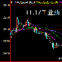 陈慕灵：EIA风波已过，11月17日金山云微盘工业银油走势分析
