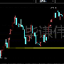 毕谦伟：11.29晚评原油沥青、白银行情走势分析及操作策略