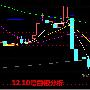 美联储加息板上钉钉，白银黄金有望利空出尽