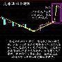 金峰锐世：原油回补缺口建议回落做多