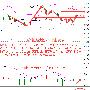 【赢金一经】12.19：油国减产成真，原油重点关注53美元，谨防耶伦讲话打压油价，下方关注51.