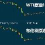 12.23原油白银承压无力上涨、多头殆尽、空头蓄势以待！