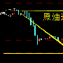 程金臣：12.27长江油、南商沥青、西贵沥青操作策略