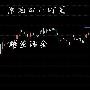 12.28早评，油价震荡蓄力，白银原油是否能破位上行？