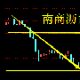程金臣：12.28长江油、南商沥青、西贵沥青操作策略