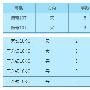 金梦夕：12.29早评金银筑底原油沥青白银今日行情走势分析