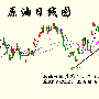 金世精诚：1.13减产多头继续保持，白银连阳看涨