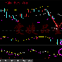 【雯婕品金】2.9早评EIA反走今日原油白银走势策略附解套