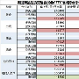 饶谨言：2.13午评原油高位震荡，现货原油沥青白银走势及操作建议
