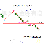 2.14情人节现货天然气原油白银日内操作建议