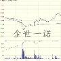 金世一诺：2.16晚评（黄金TD白银TD）市场加息预期高，金价承压将回落