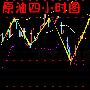 程金臣：2.16现货原油/现货黄金晚间操作策略