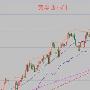 欧瀚谦：2.21黄金1240承压回调蓄势再涨！