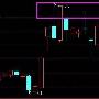 黎明一线：股票暴跌前都会出现这个信号，从不例外