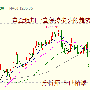 金世精诚：2.25周评黄金下周高开，白银19见