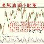 越莹话金：2.29早评，黄金白银走势分析，原油操作建议