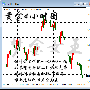 3.8早评，API利空非农黄金白银原油今日行情分析
