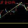 程金臣：加息板上钉钉3.9现货黄金白银/西贵银操作策略