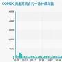 汤语薇：3.10非农暂时假象，黄金冲高即暴跌附免费解套