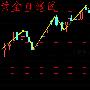 程金臣:非农过后再战加息3.11现货黄金白银/西贵银下周行情解读