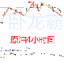 卧龙霸金：3.15晚评原油EIA，金银油行情分析及操作建议！