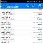 宛青解盘：黄金周尾关注1237一线，原油预计震荡收尾