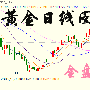 金盘神手：3.18周评原油白银黄金本周行情分析总结下周一操作建议