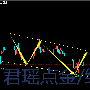 君瑶点金：3.19-3.20周一黄金白银原油预测，金银避险暴涨