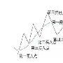 金梦夕：原油投资的买入点以及卖出点你知道吗？