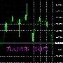 尹木槿：3月21日外汇、黄金、原油点评与短线策略