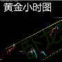 卧龙霸金：3.22早评黄金多头强势爆发，原油坚定看空及解套！