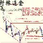 轩辕道金：原油止跌47美元下一轮必将上涨直达50美元