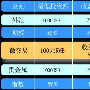 段兆3.22寄语：只需七步，你也可以成为一名合格的投资者。