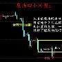 金市璞玉：3.22晚上原油API利空，EIA必跌？黄金走势分析