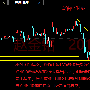 【赵金铭】3.23晚间黄金回落不破1245继续看涨，原油继续做空